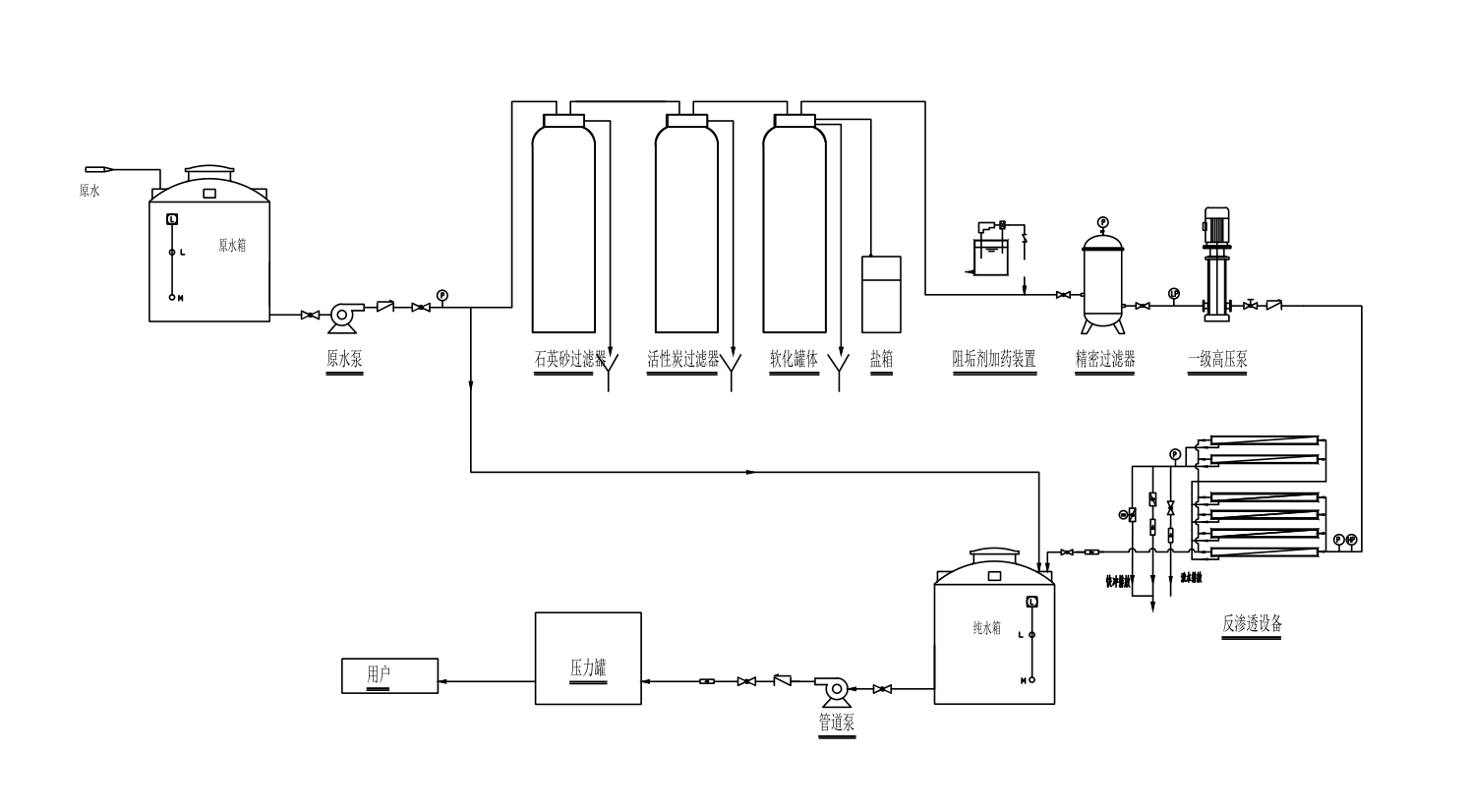 Thiết bị vớt váng dầu mỡ cho xử lý nước 