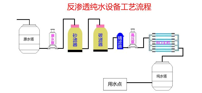反渗透.png